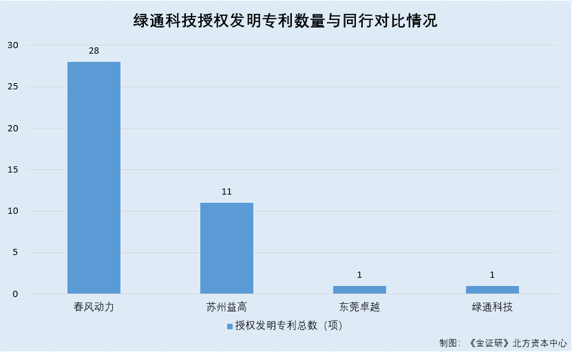 厨余堆肥腐熟优化，碳氮比调控下绿料棕料配比、水分管理及翻堆策略