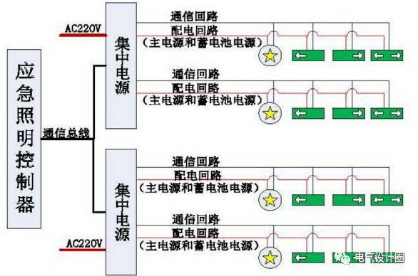家庭应急照明全场景解决方案，固定/移动/穿戴/求救功能深度解析