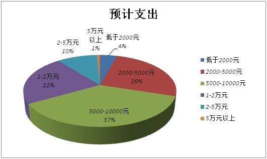 旅行预算弹性设计，固支、变支与应急储备的黄金比例