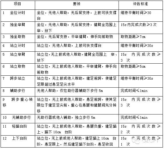 运动损伤功能性重返的疼痛评估-动作筛查-渐进负荷标准体系构建