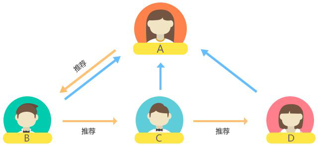 职场人脉轻量维护三法，节日问候、信息分享与偶尔求助的激活艺术