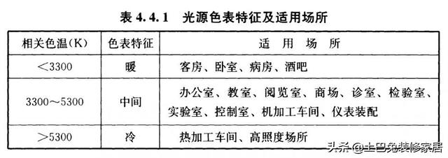 护眼照明新国标，解码照度、色温、显色指数的科学护眼密码