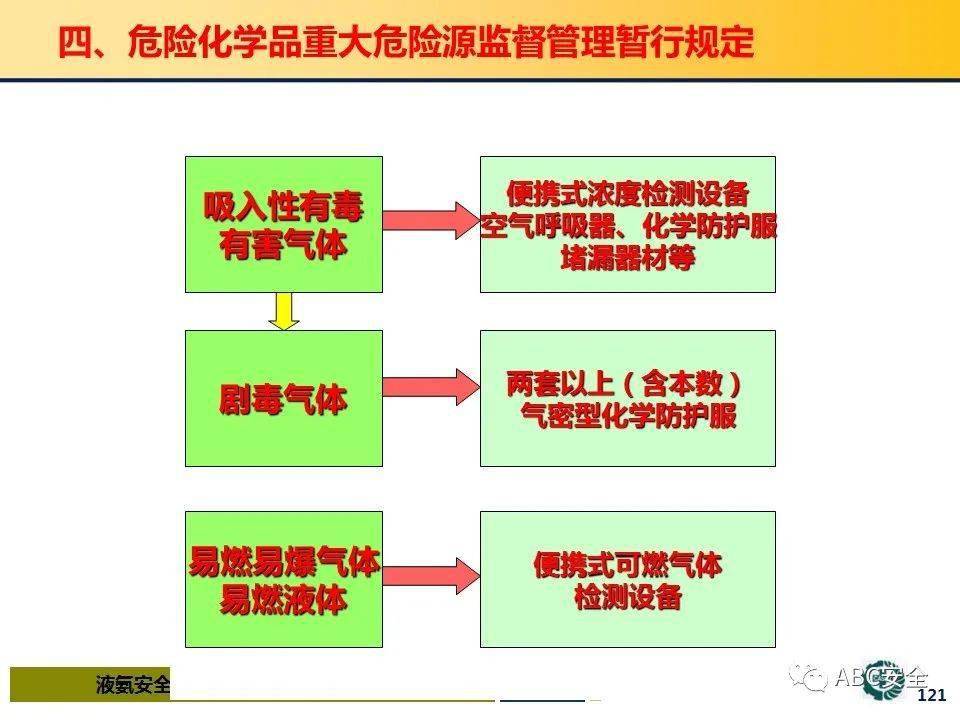 家庭应急物资保质期动态追踪与轮换更新机制研究