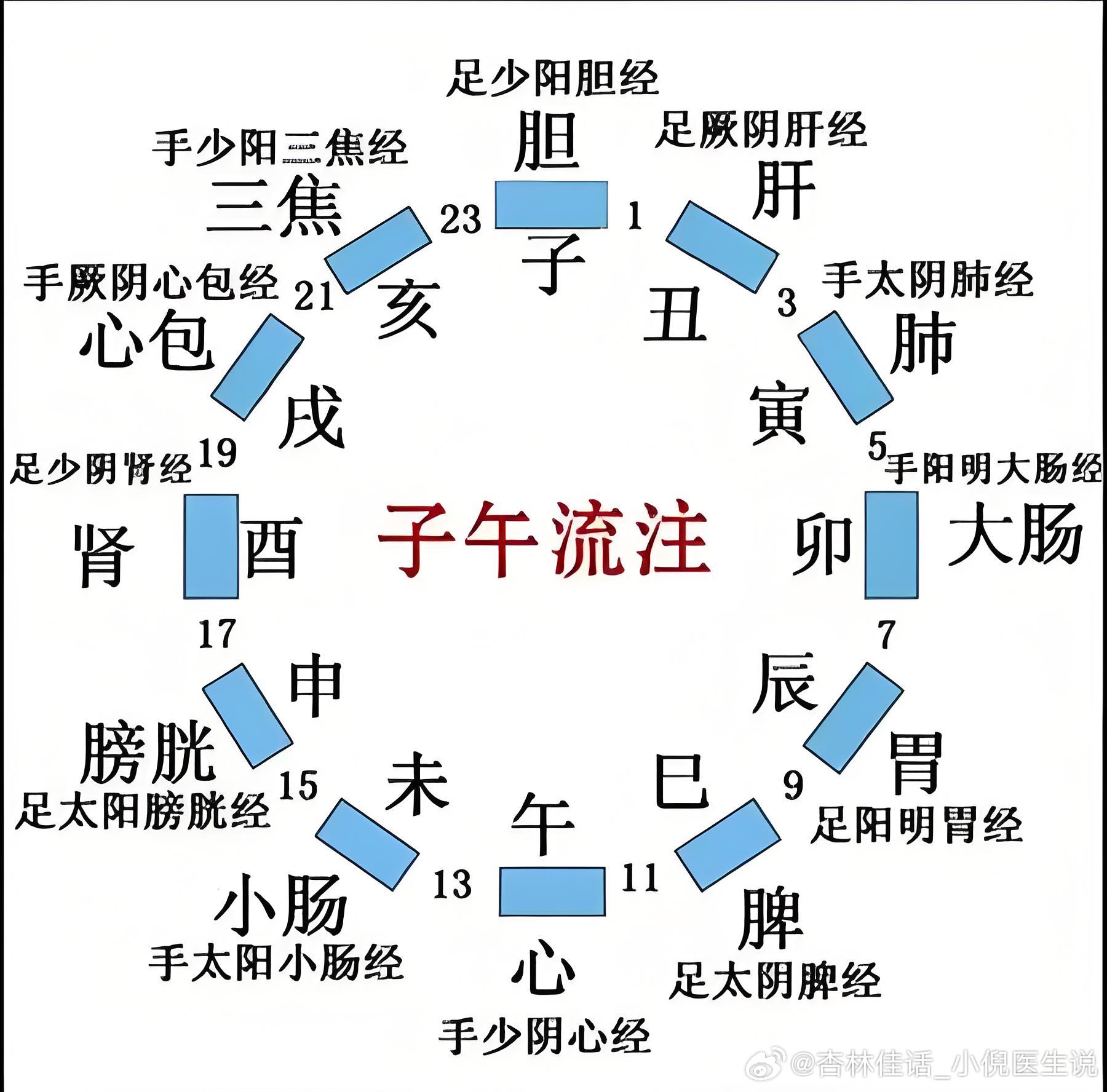 子午流注解凌晨3点醒眠困局，中医揭示深层原因与系统调理方案