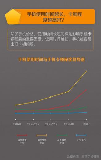 揭秘手机发热卡顿元凶，后台进程与电池隐藏设置优化指南