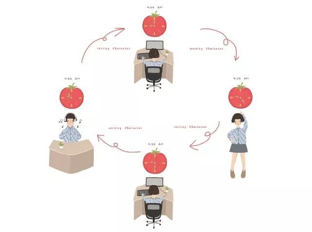 破解孩子作业拖延困局，番茄钟改良版与任务拆解行为干预实践指南