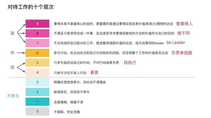 群面角色定位与得分技巧，领导者、计时者、记录者实战策略解析