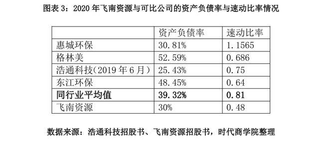 家庭财务健康密码，三大比率警戒线全解析