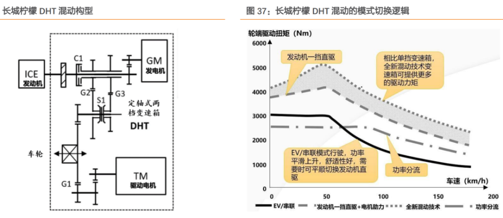 2026混动技术能耗实测，增程/串并联/功率分流三大路线深度解析