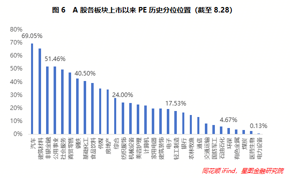 定投未盈利的破局密钥，估值百分位与股债性价比的择时智慧