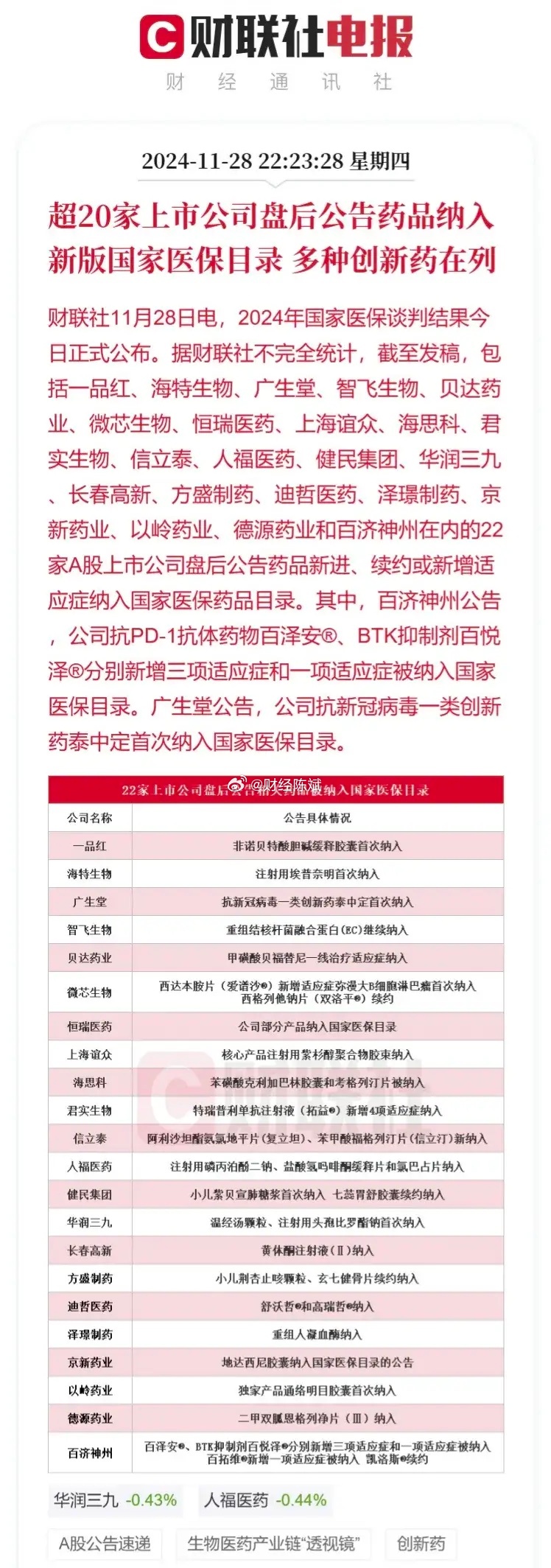 2026年医保目录调整，新药准入与仿制药替代的支付影响深度解析