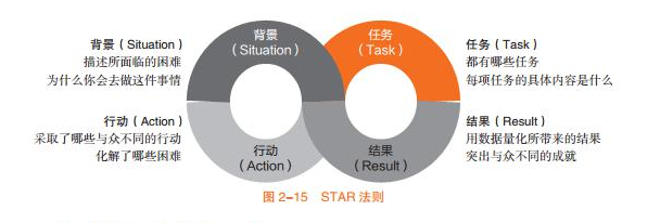简历数字量化新维度，STAR法则与OKR语言的融合表达实践
