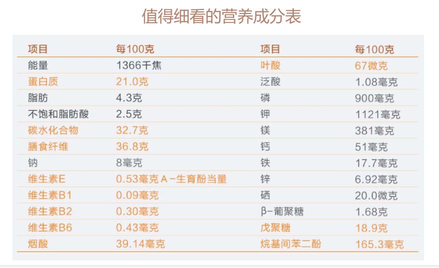 可溶性与不可溶性膳食纤维补充策略对肠道菌群影响的差异分析