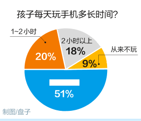 家庭契约新实践，屏幕时间银行与替代活动破局手机成瘾