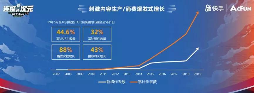 自媒体矩阵搭建，公域引流-私域沉淀-变现闭环的深度联动策略