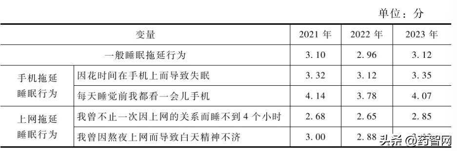 破除完美主义，80分原则与迭代优化启动策略解析