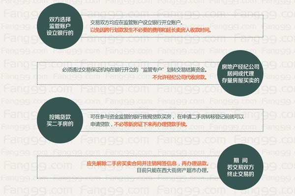 二手房交易资金监管风险透视，escrow账户与托管机制隐患解析