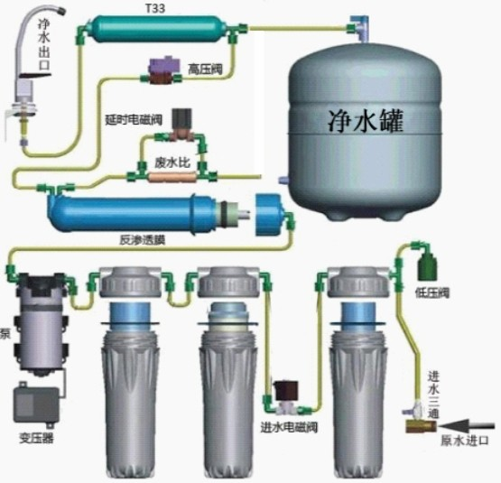 全屋净水系统压降叠加计算，前置、软水、RO水压损失解析