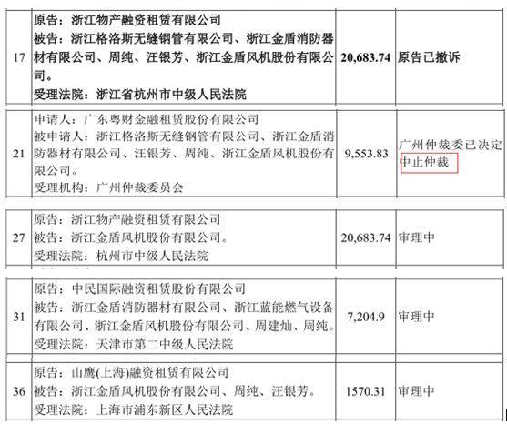 劳动仲裁时效计算规则及中断中止适用情形全解析