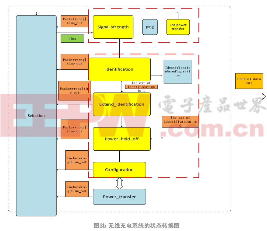 无线充电发热机制全解析，Qi协议、散热设计与电池损耗的关联探究