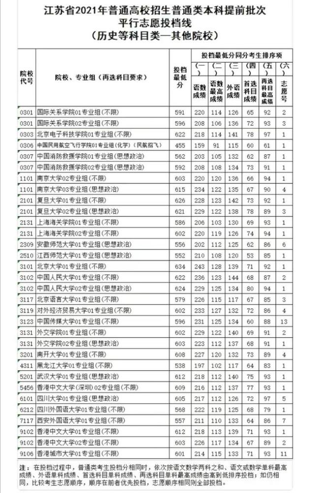 北京电子科技学院录取分数线详解