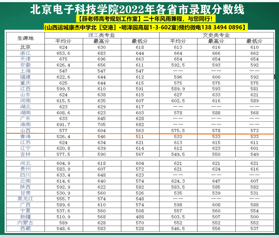 北京电子科技学院招生分数线详解