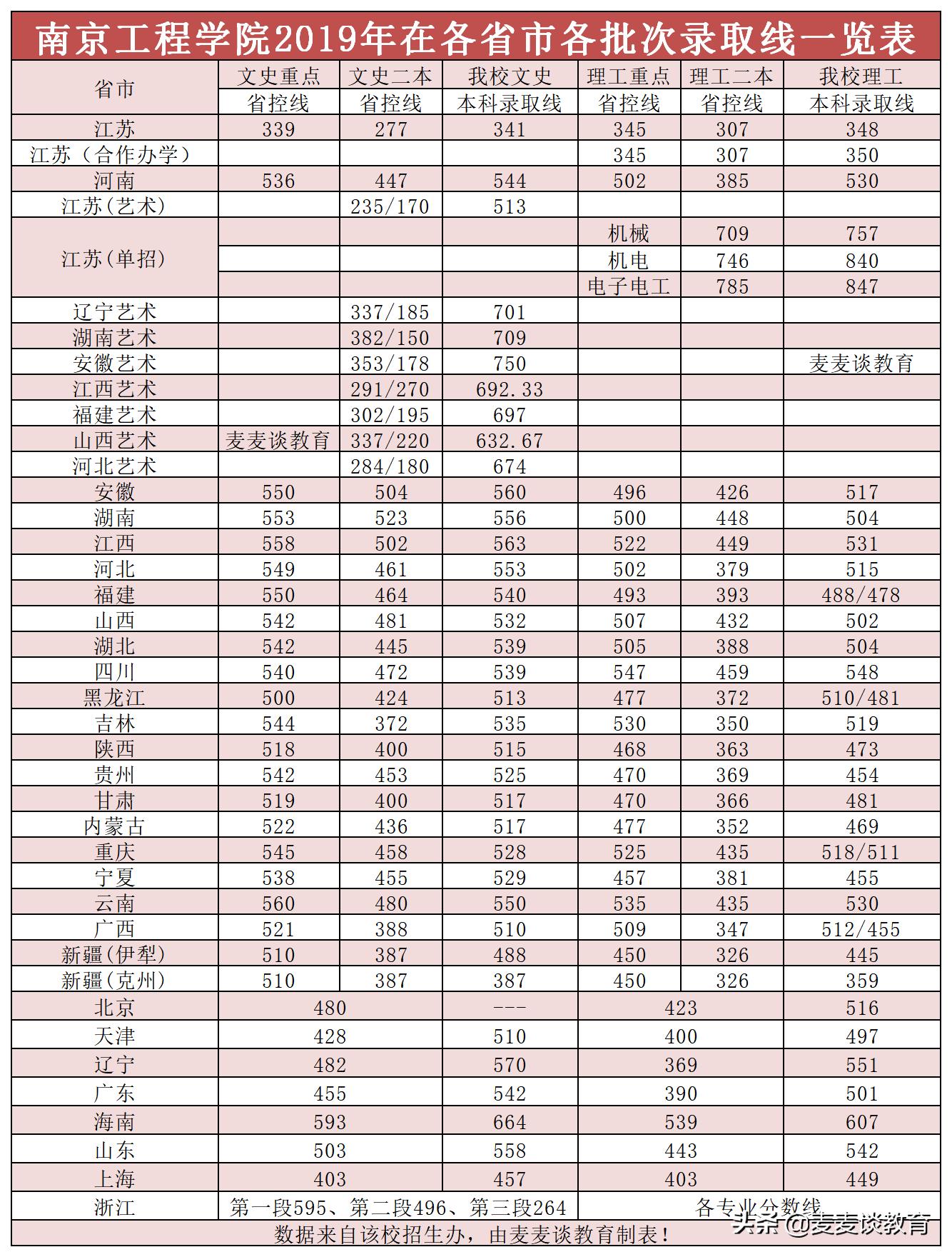 金陵科技学院，探寻分数线背后的故事