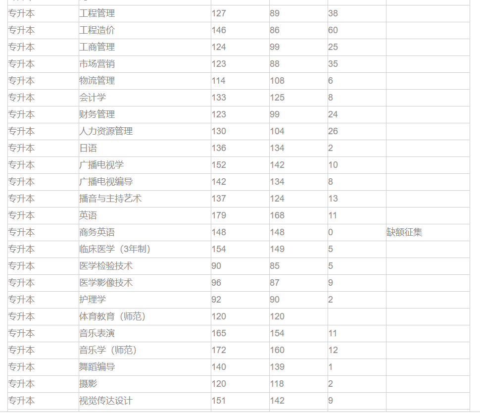 黄河科技学院录取门槛与学术要求深度解析，分数线揭秘