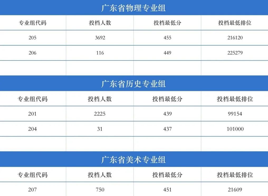 广东科技学院，分数线背后的故事揭秘