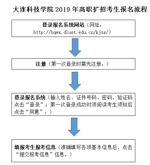 大连科技学院教务系统，数字化革新引领管理与服务新纪元