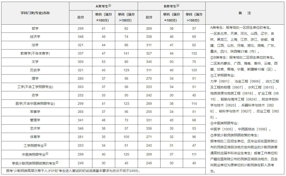 湖南人文科技学院分数线详解