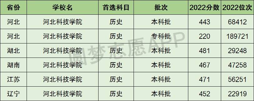 河北科技学院教育实力与特色深度解读，究竟是一本还是二本？