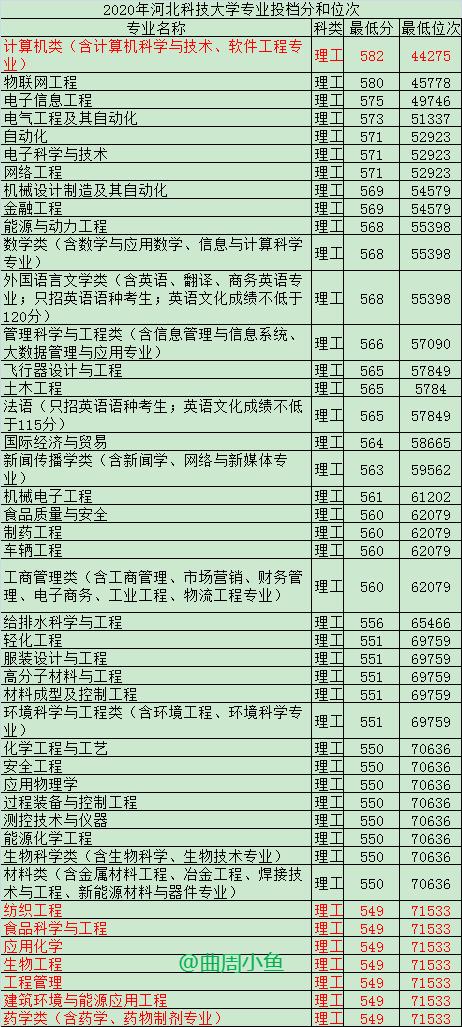 河北科技学院的办学性质，公办还是民办？