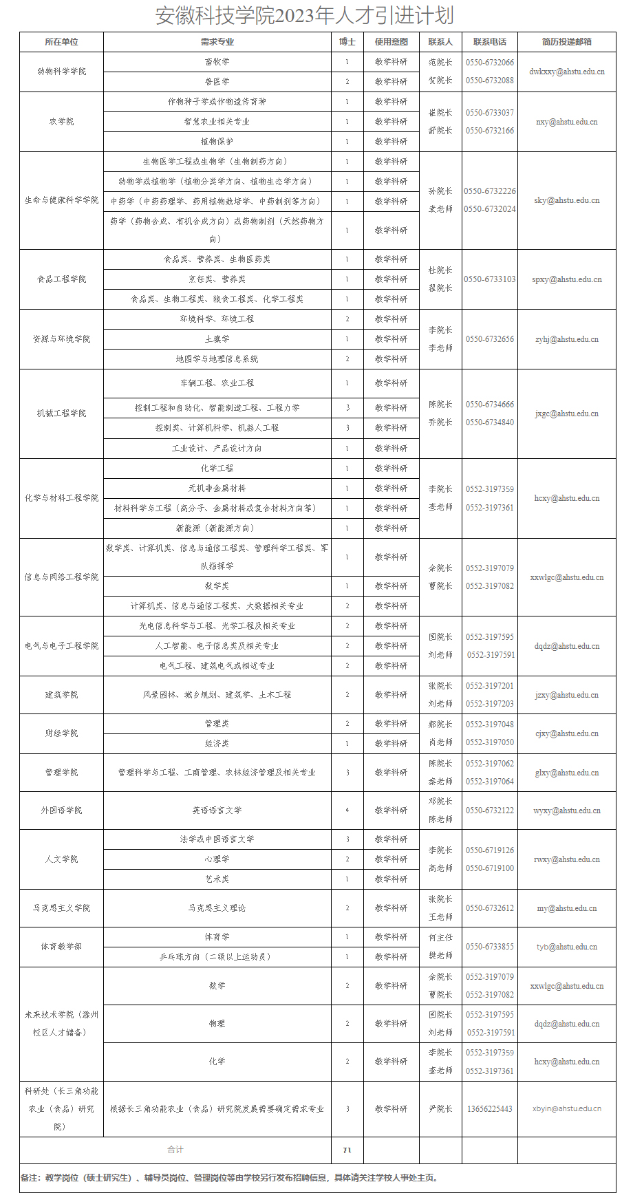 安徽科技学院招聘启事，寻找优秀人才共筑未来之梦