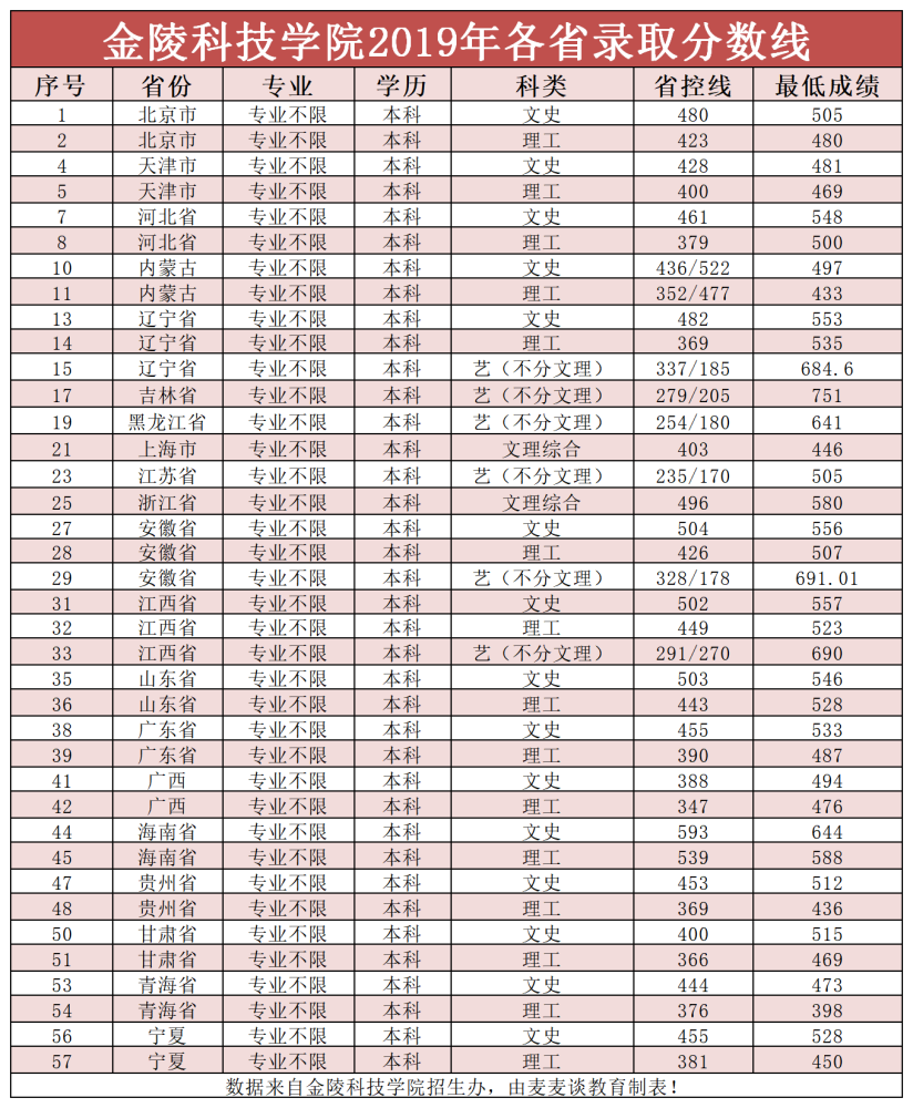 金陵科技学院校历，历史沿革与校园生活概览