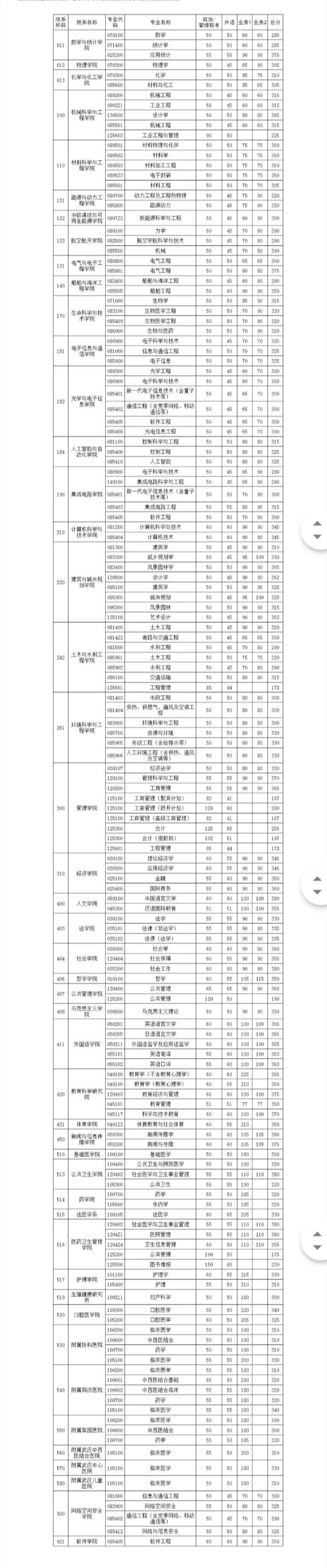 华中科技学院，科技创新的温床