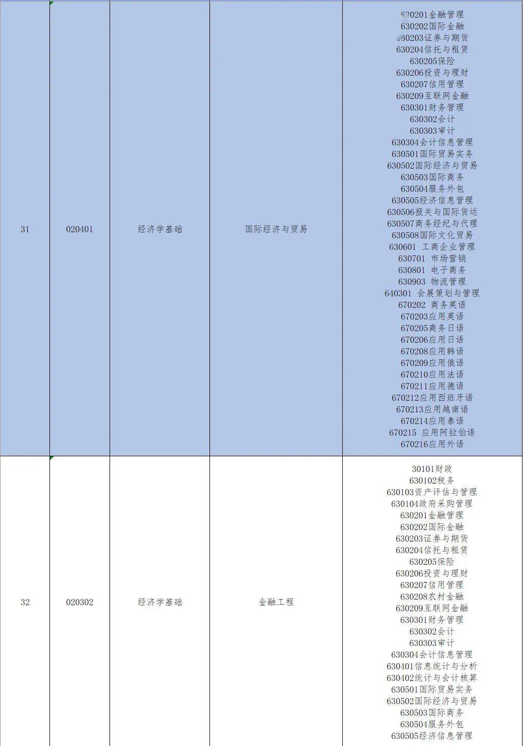 江西科技学院分数线详解