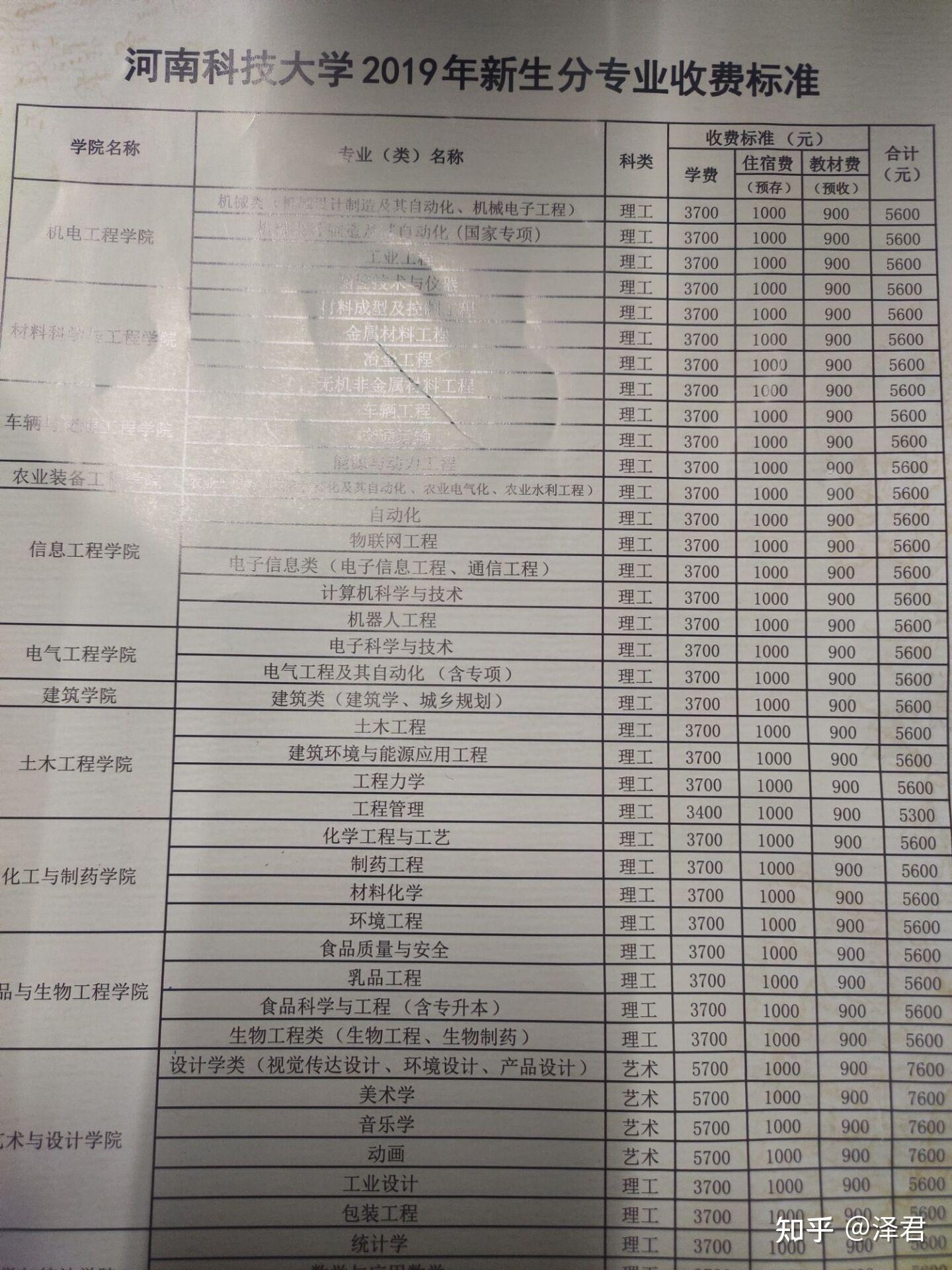 河南科技学院学费详解及收费标准概览