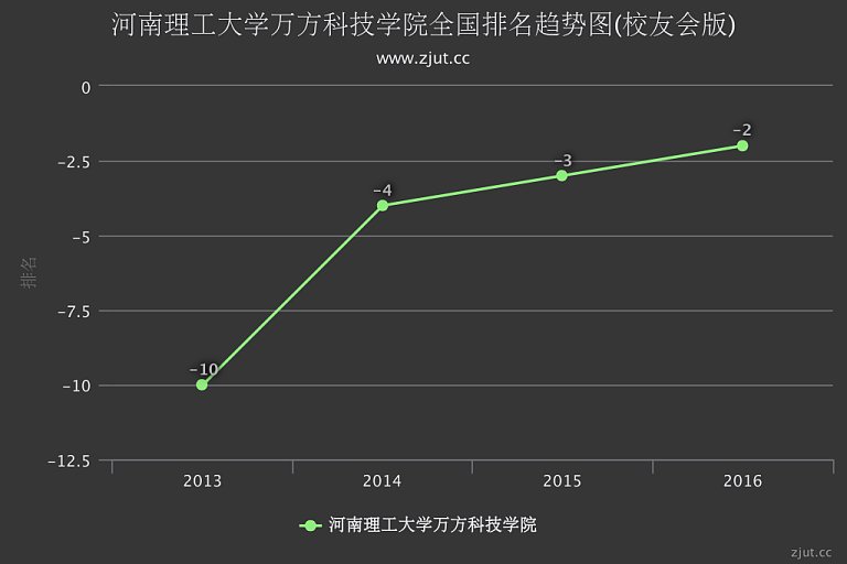 河南理工大学万方科技学院办学实力与特色解读，究竟是一本还是二本？