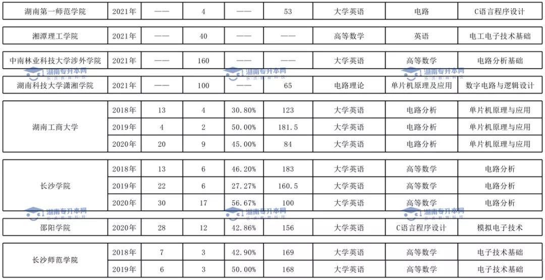 湖南科技学院专升本，探索与机遇的交汇点