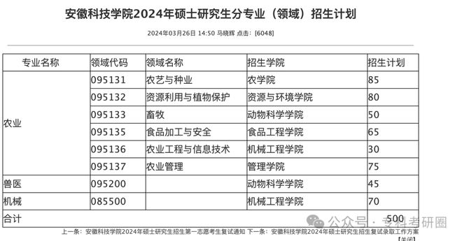 安徽科技学院校历，历史沿革、特色及深远影响