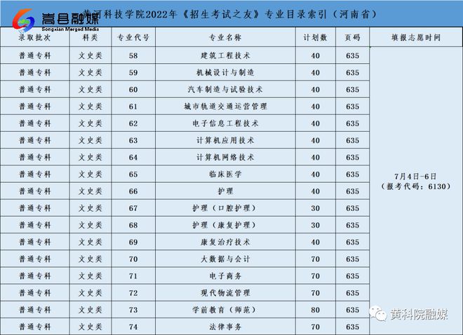 黄河科技学院大专分数线详解