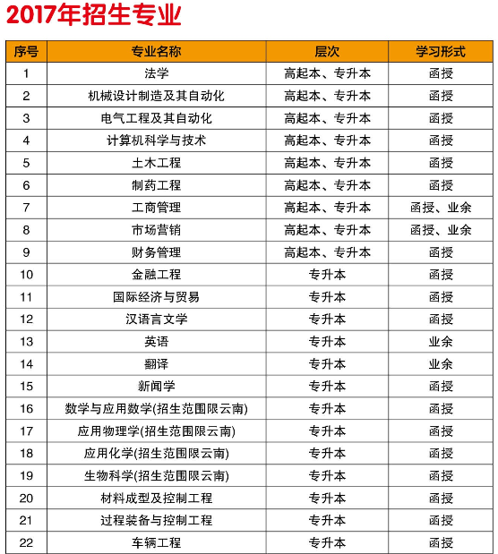 河北科技学院2017年录取分数线全面解析