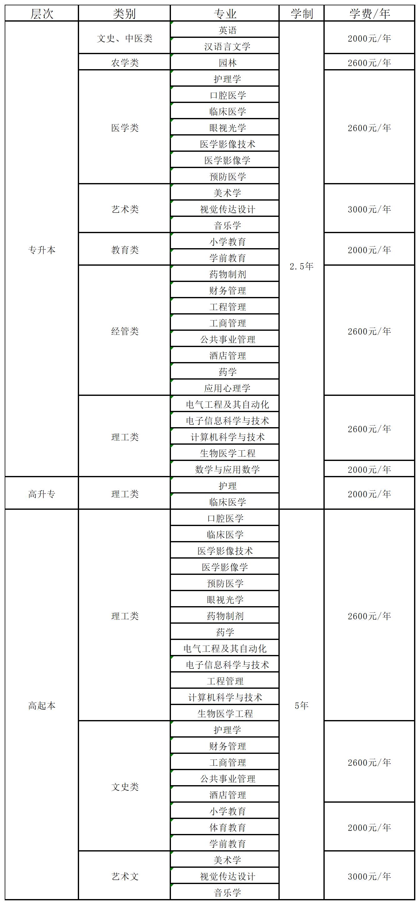 湖北科技学院，探索学术前沿，塑造未来人才专业教育典范