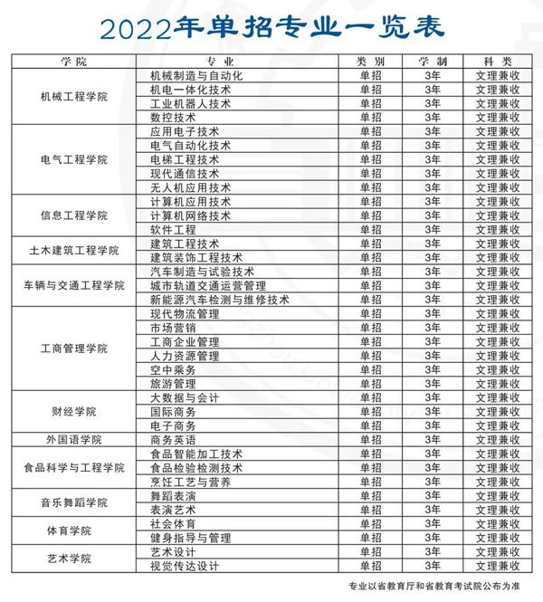 郑州科技学院学费全面解析