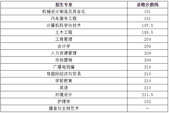 江西科技学院专升本之路，探索与机遇的挑战