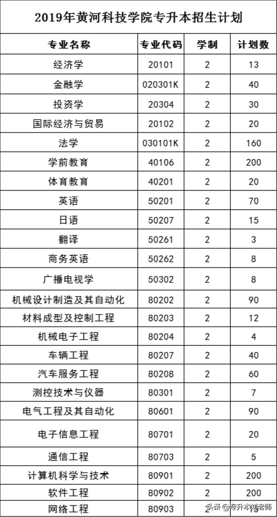 黄河科技学院专升本之路，探索与成长