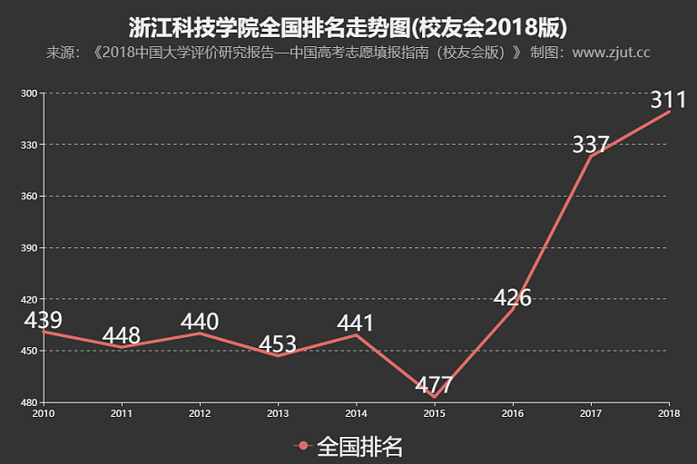 浙江科技学院招生分数线深度解析