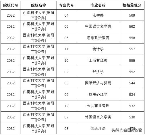 河北科技学院分数线详解