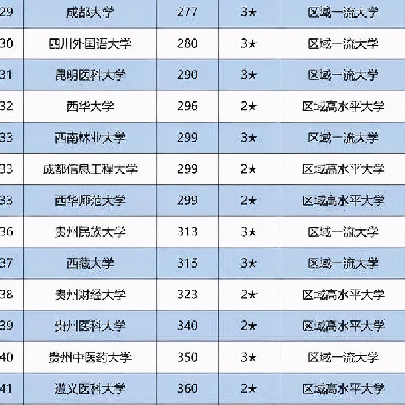 重庆科技学院排名及综合竞争力详解